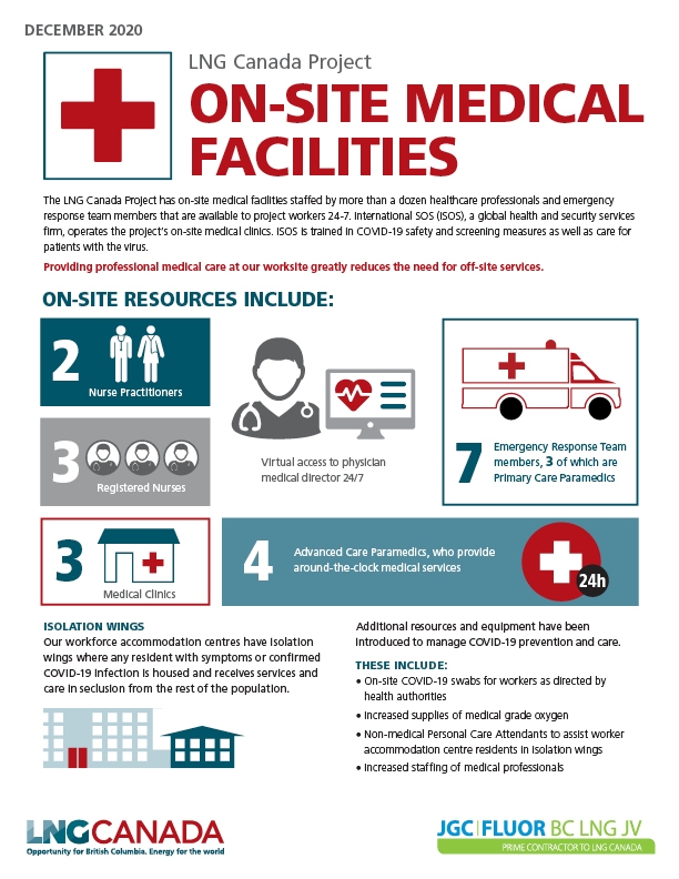 On-site medical facilities at the LNG Canada project site