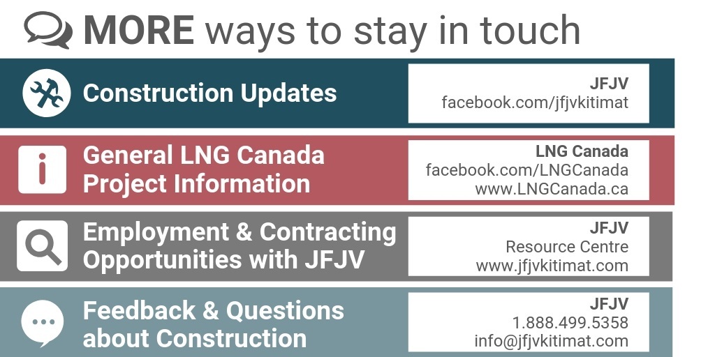 JFJV moves to prime contractor and launches a Project Resource Centre